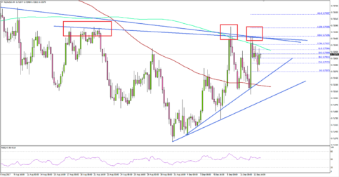 NZD/USD – Why 0.7320 is Significant for Kiwi Dollar?