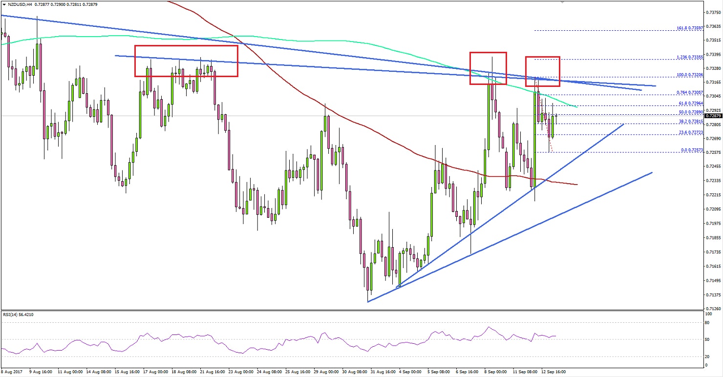 NZDUSD Technical Analysis New Zealand Kiwi Dollar US Dollar