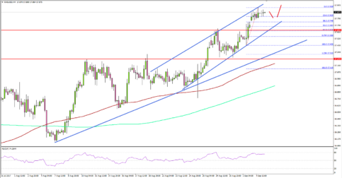 Silver Price Eyeing a Break above $18.00 Vs US Dollar
