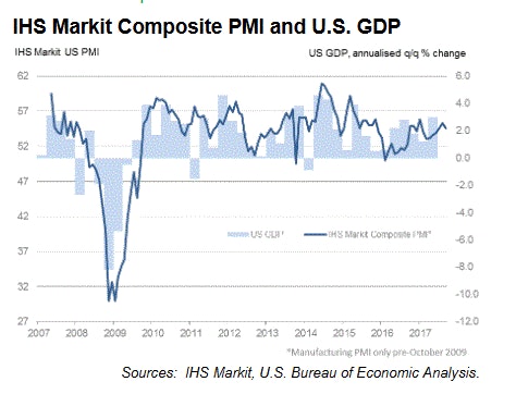 US Manufacturing PMI Sep 2017 (Prelim)
