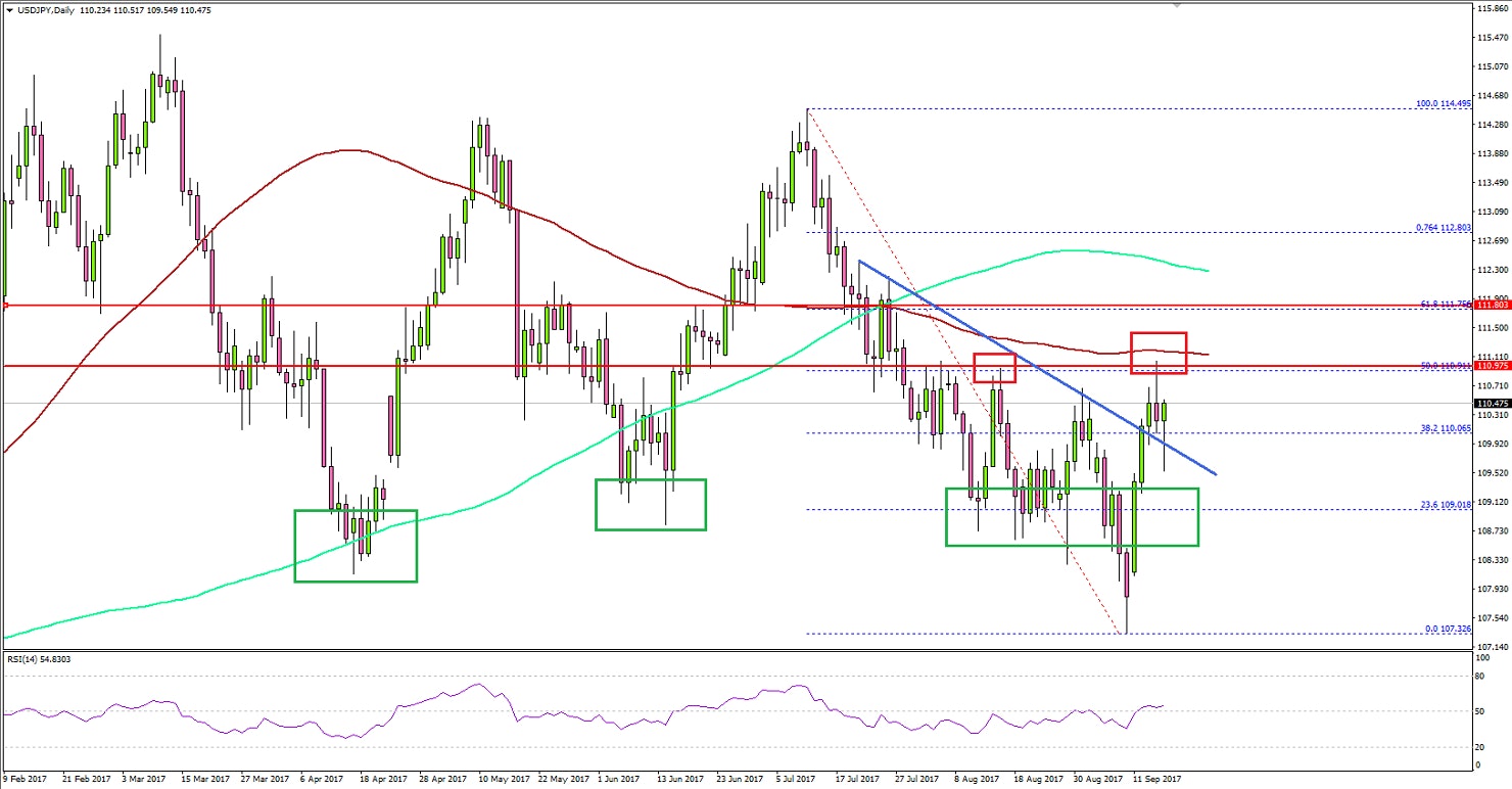USDJPY Technical Analysis US Dollar Japanese Yen