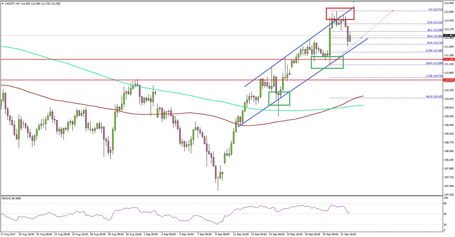 USDJPY Technical Analysis US Dollar Japanese Yen