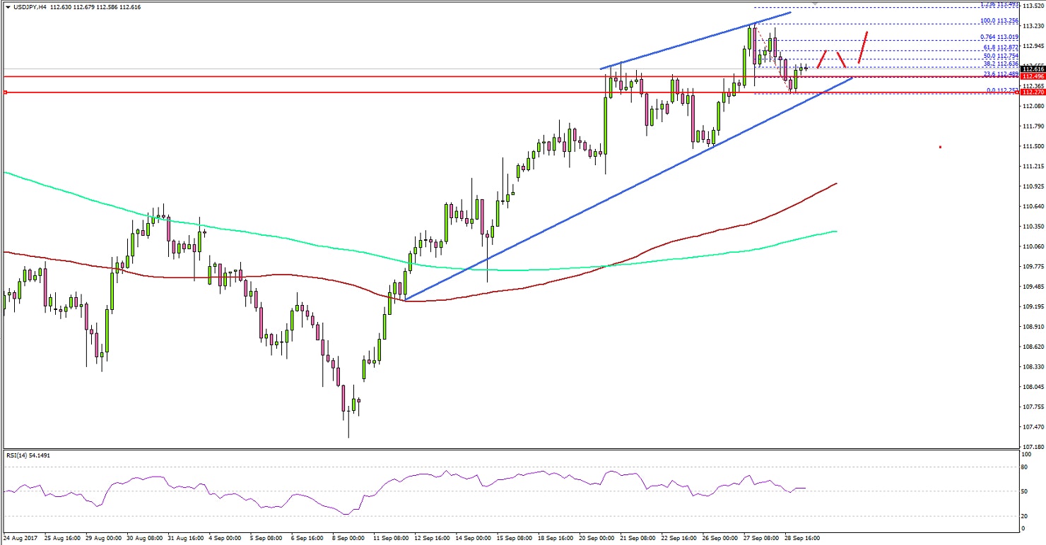 USDJPY Technical Analysis US Dollar Japanese Yen