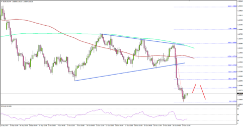 EUR/USD – Euro Breaks Key Support Vs US Dollar