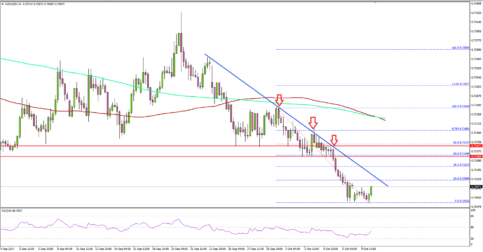 NZD/USD – New Zealand Dollar To Depreciate Further Vs US Dollar