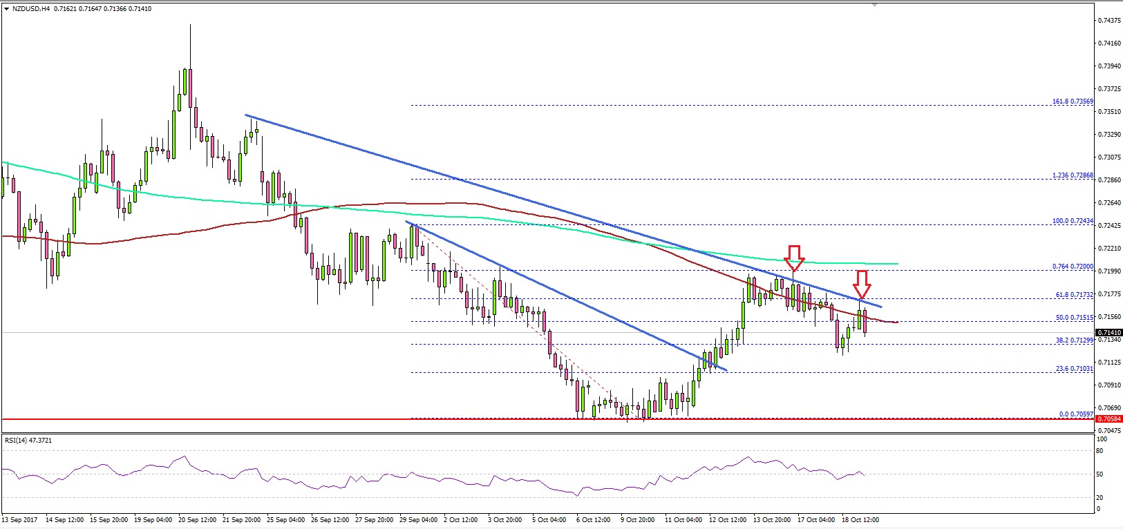 NZDUSD Technical Analysis New Zealand Dollar US Dollar