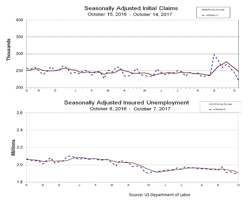 US Initial Jobless Claims