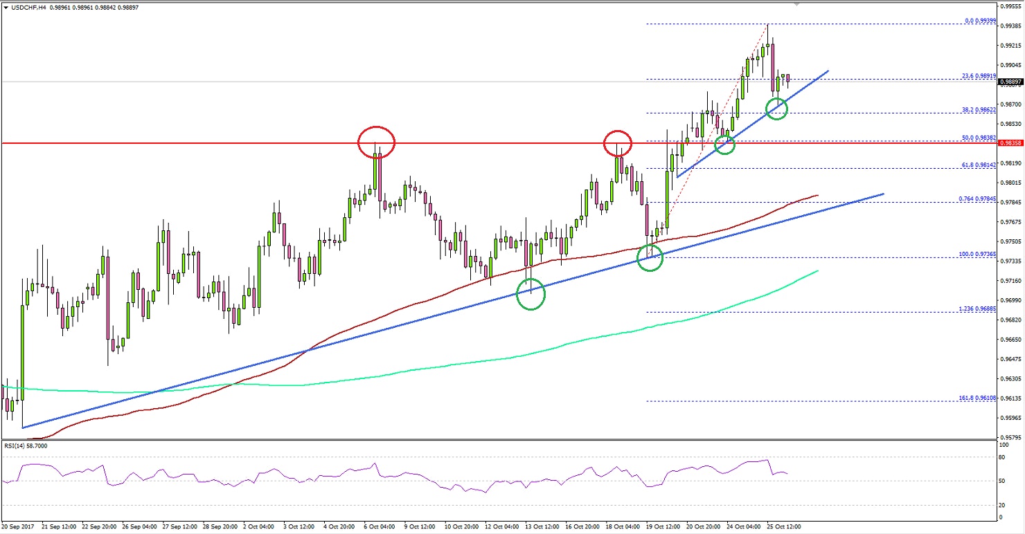 USDCHF Technical Analysis US Dollar Swiss Franc