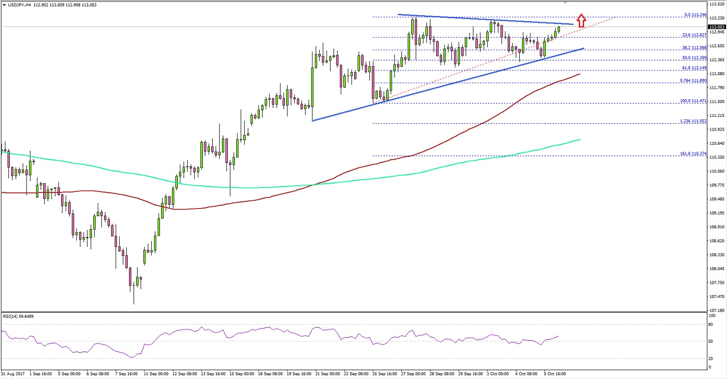 USDJPY Technical Analysis US Dollar Japanese Yen