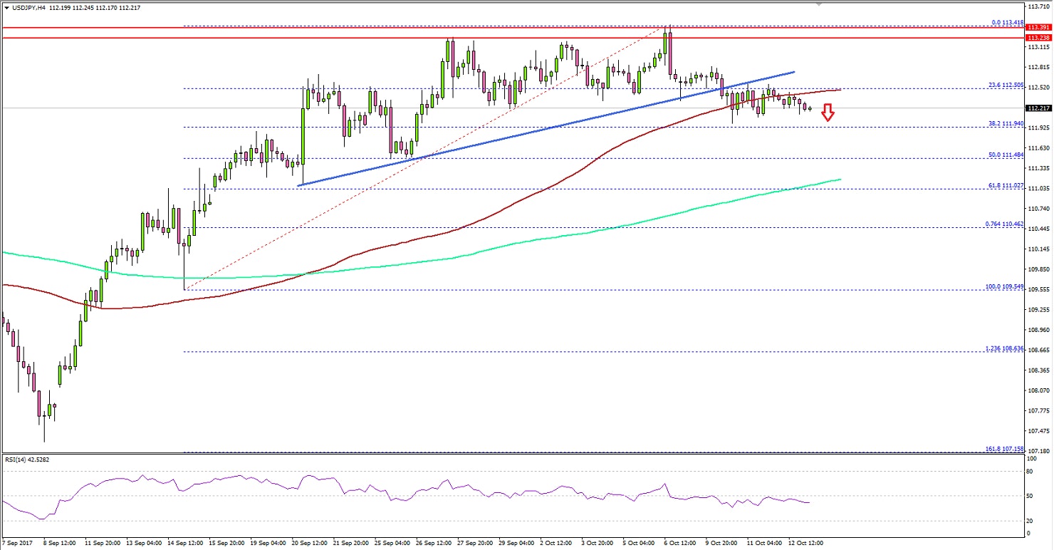 USDJPY Technical Analysis US Dollar Japanese Yen