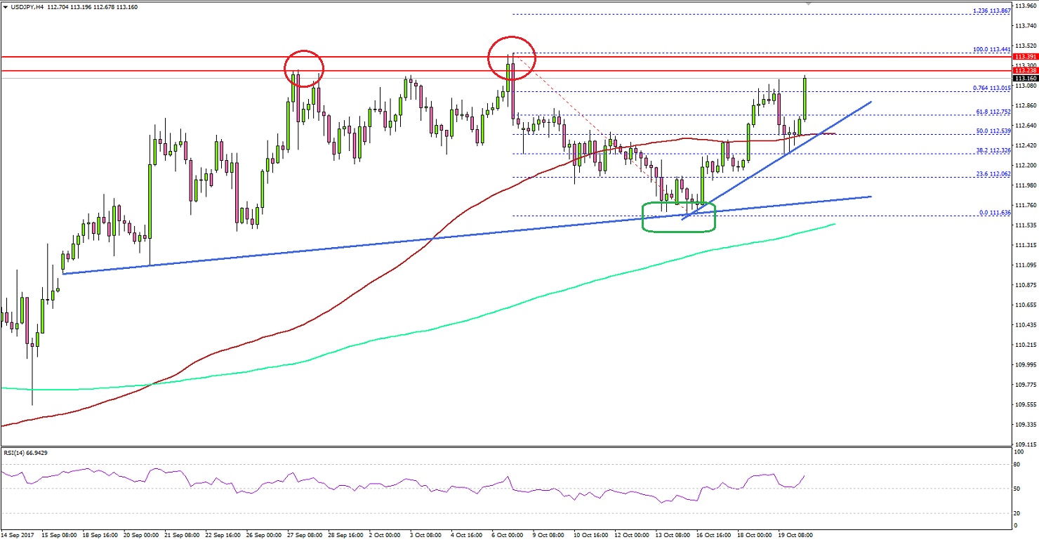 USDJPY Technical Analysis US Dollar Japanese Yen