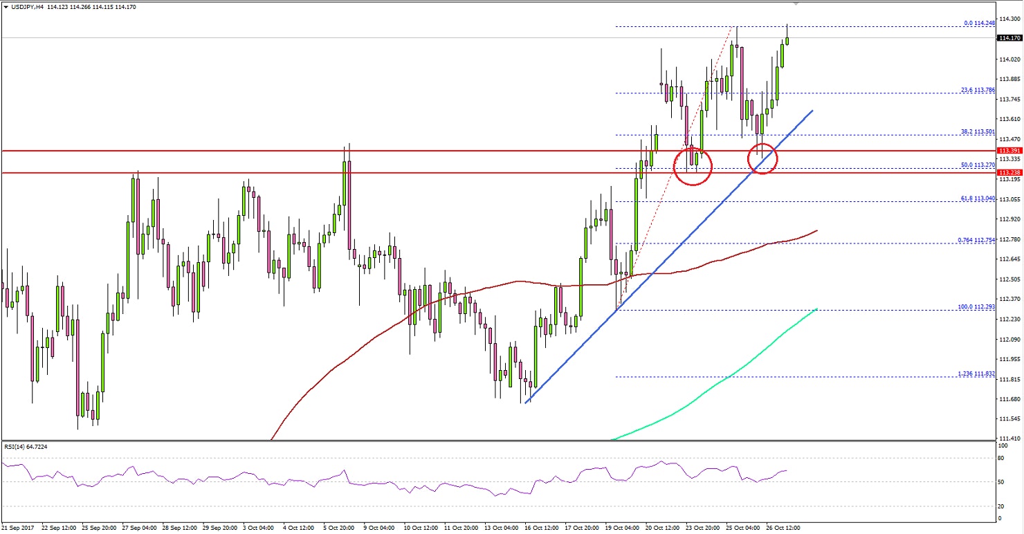 USDJPY Technical Analysis US Dollar Japanese Yen