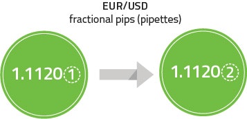 pipette