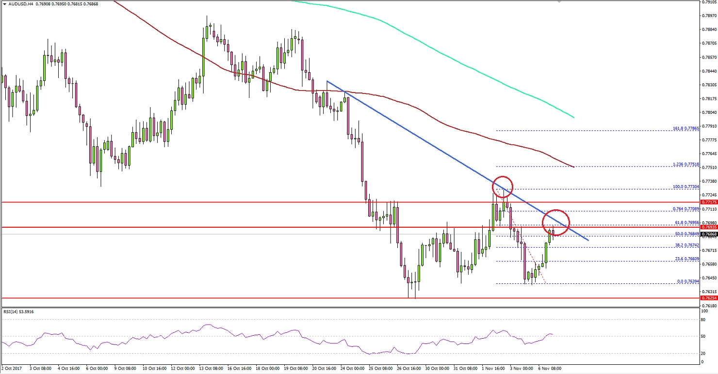 AUDUSD Technical Analysis Aussie Dollar US Dollar