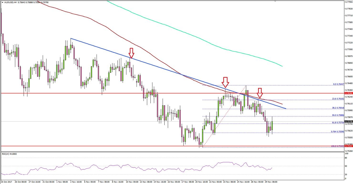 AUDUSD Technical Analysis Aussie Dollar US Dollar