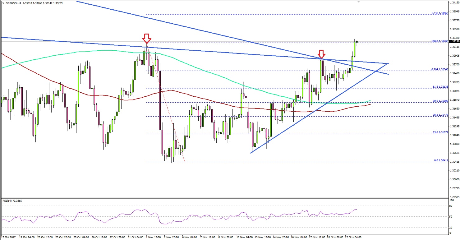 GBPUSD Technical Analysis British Pound US Dollar