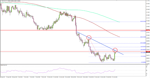 NZD/USD – New Zealand Dollar Sellers In Driver’s Seat Vs USD