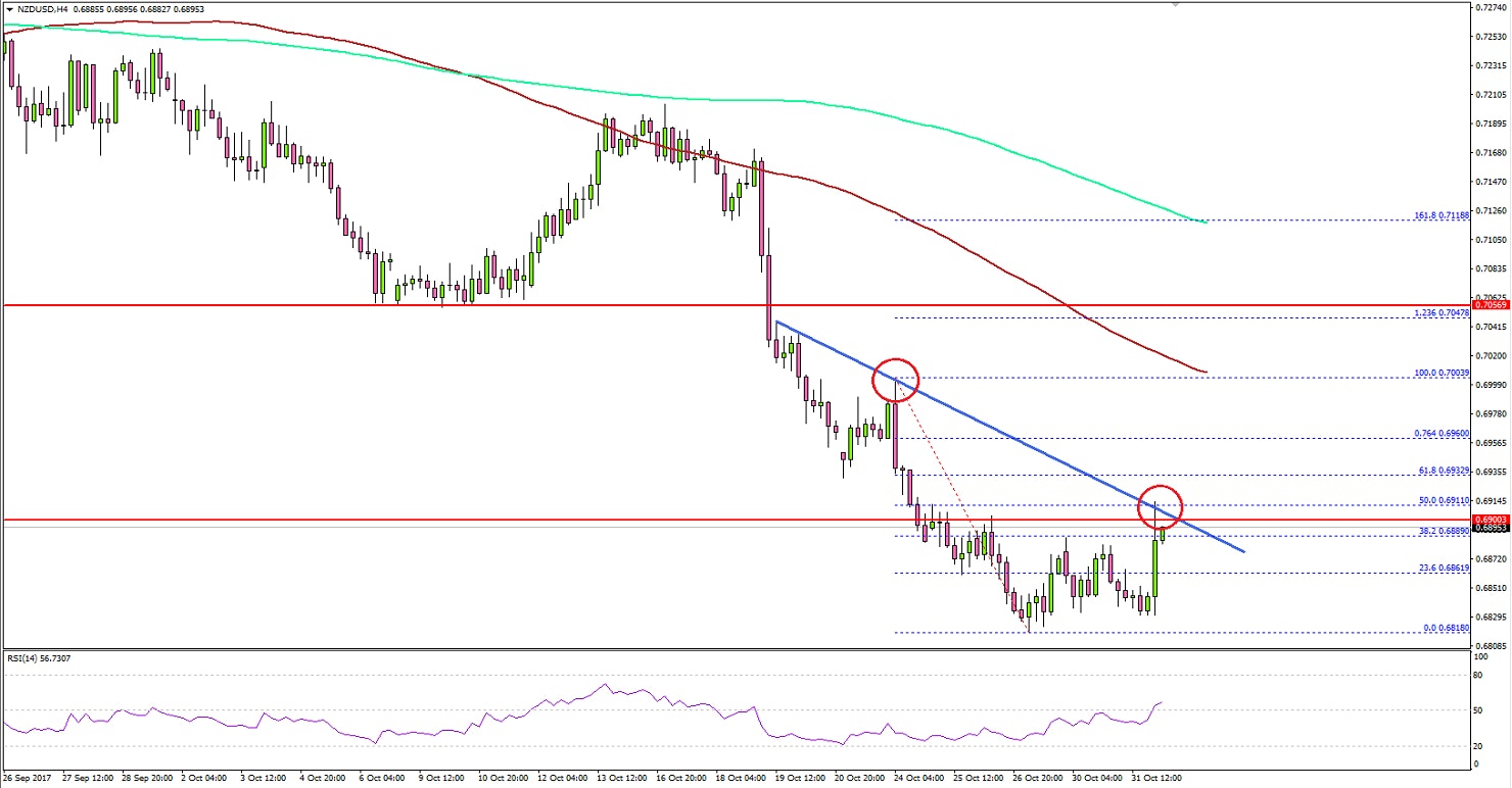 NZDUSD Technical Analysis New Zealand Dollar US Dollar