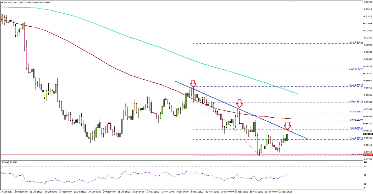 NZDUSD Technical Analysis New Zealand Dollar US Dollar