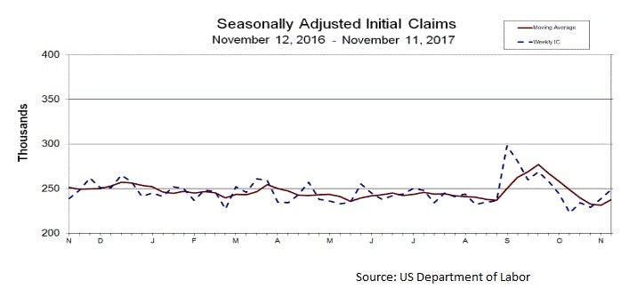 US Initial Jobless Claims