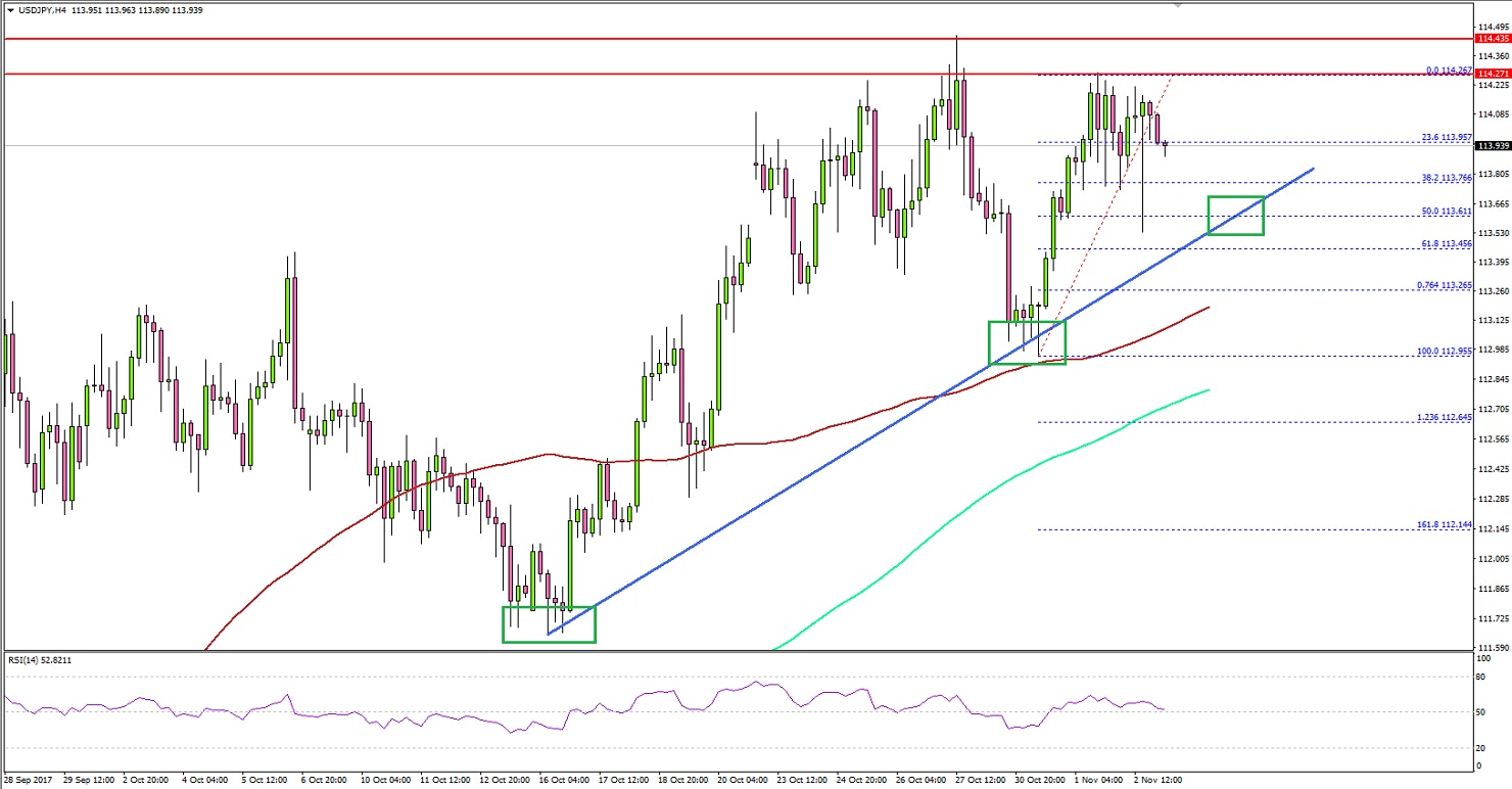 USDJPY Technical Analysis US Dollar Japanese Yen