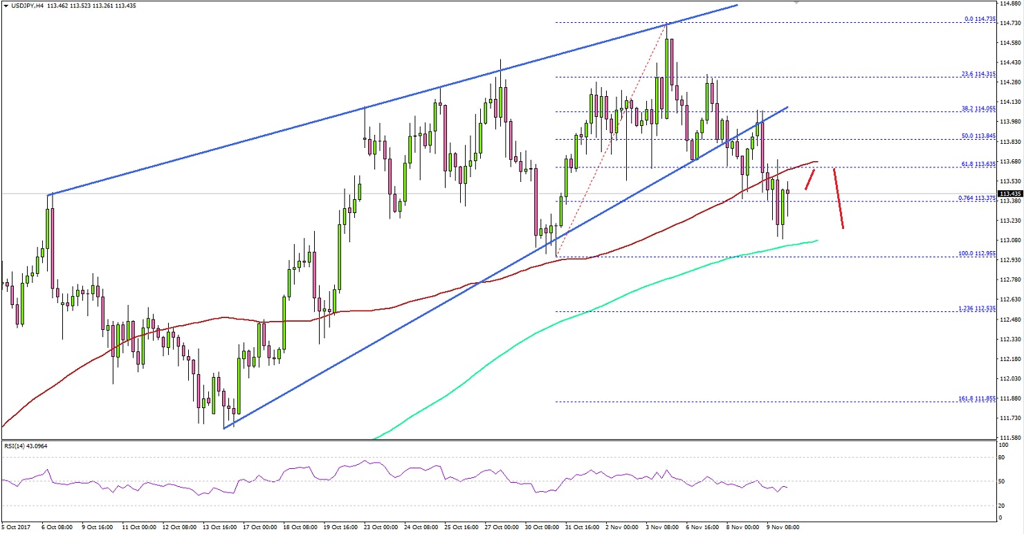 USDJPY Technical Analysis US Dollar Japanese Yen