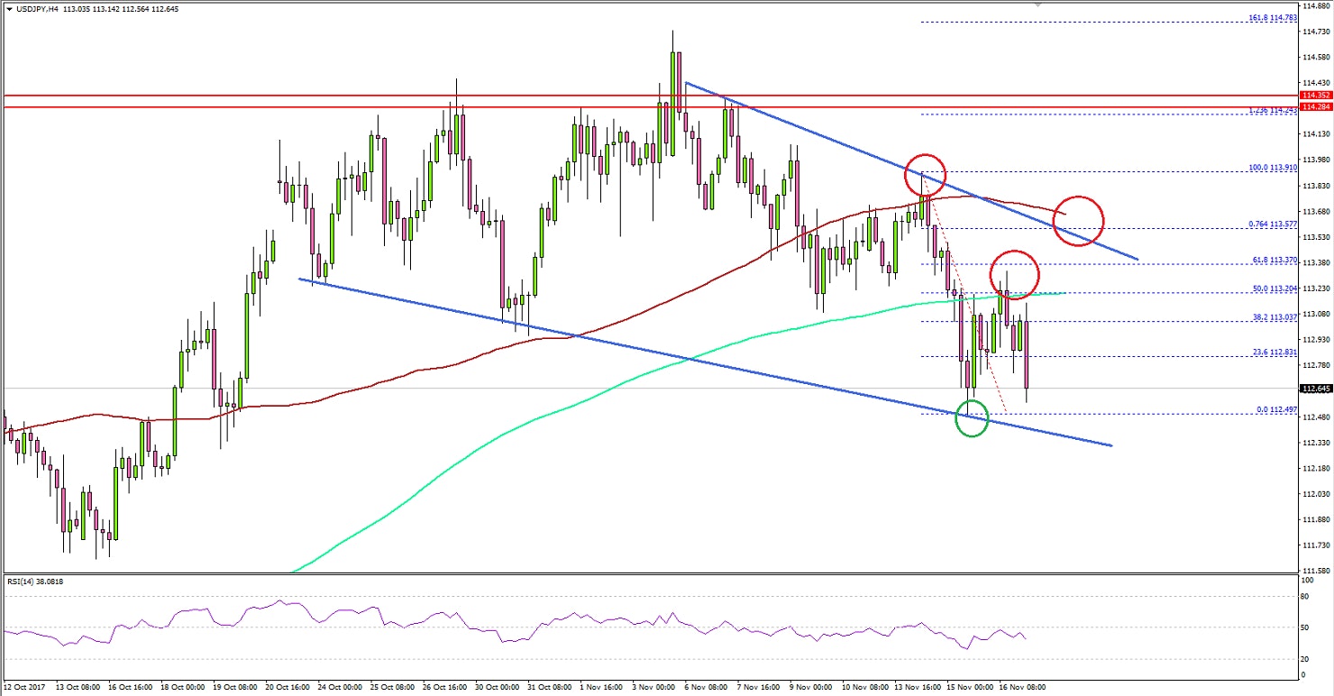 USDJPY Technical Analysis US Dollar Japanese Yen