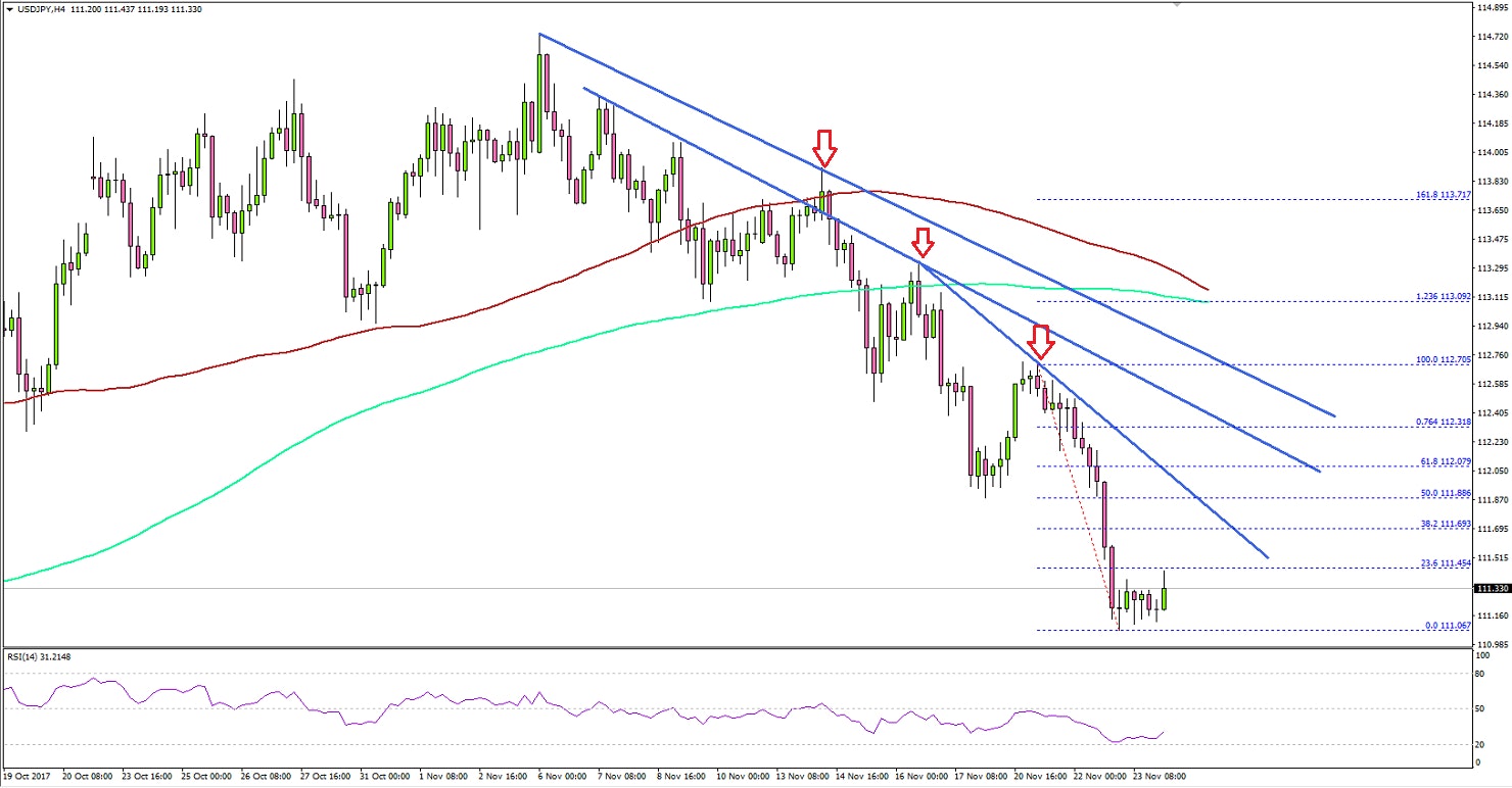 USDJPY Technical Analysis US Dollar Japanese Yen