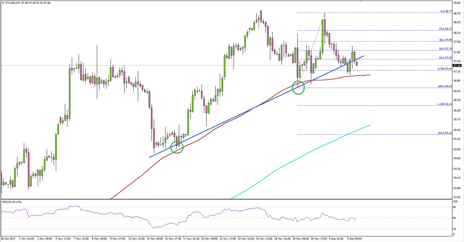 Crude Oil Price Technical Analysis