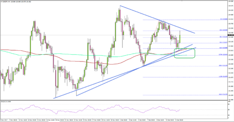 EUR/JPY: Here is Why 132.60 is Significant