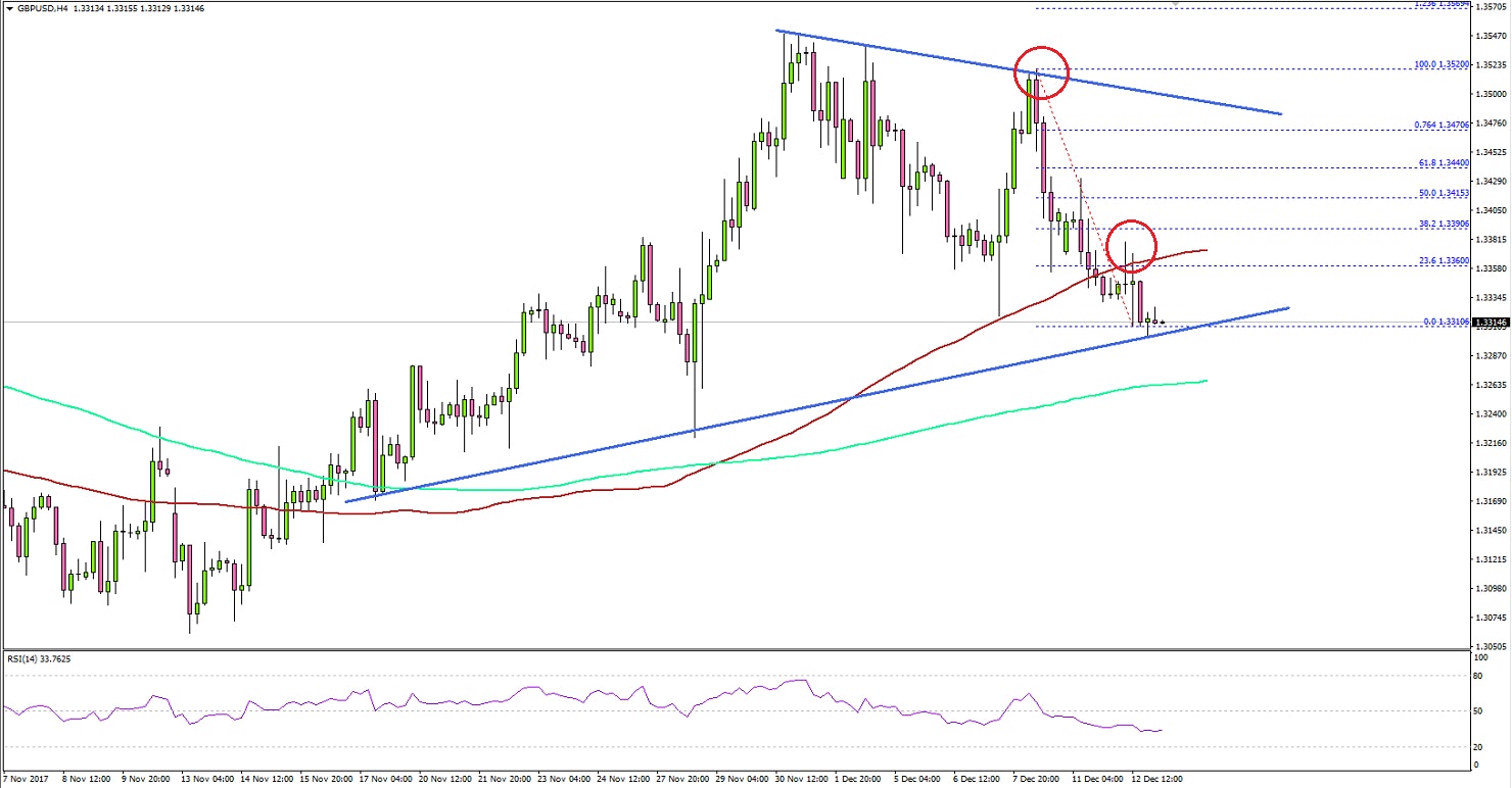 GBPUSD Technical Analysis British Pound US Dollar