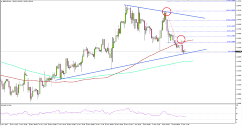 GBP/USD Awaits Fed Decision, US CPI and UK Employment Change