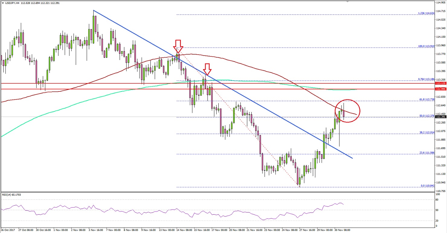 USDJPY Technical Analysis US Dollar Japanese Yen