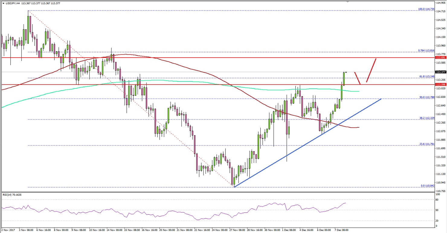 USDJPY Technical Analysis US Dollar Japanese Yen