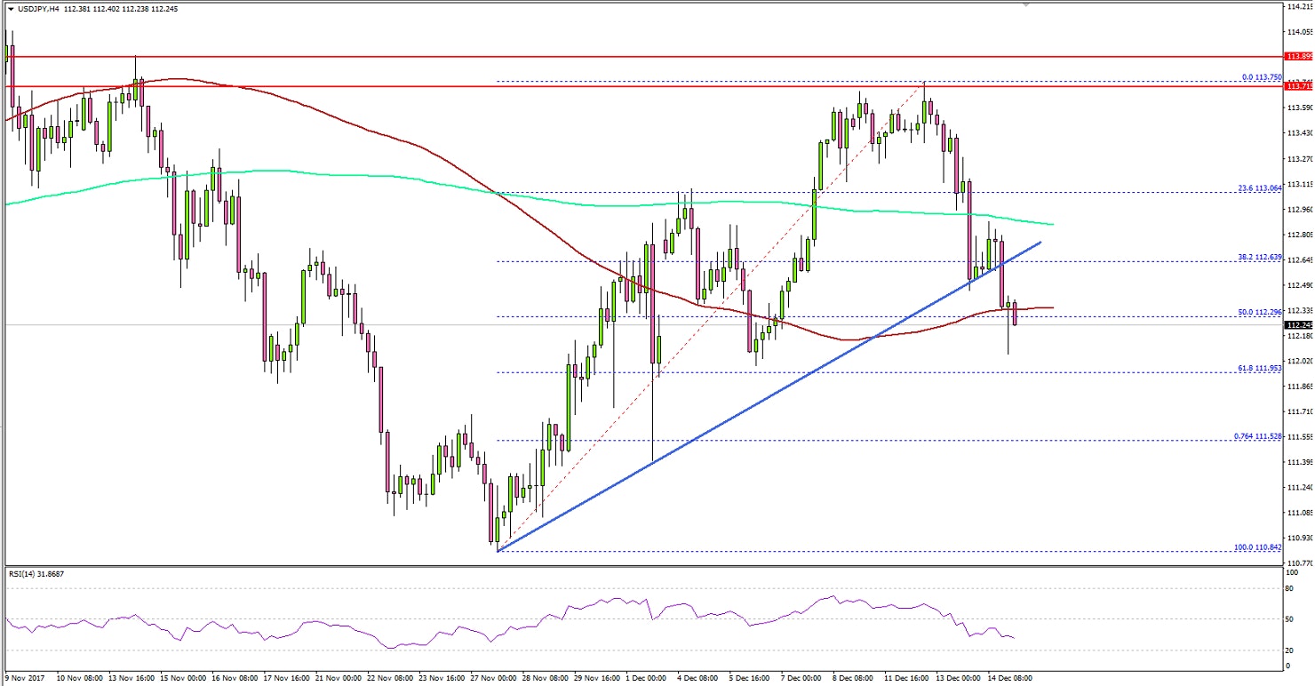 USDJPY Technical Analysis US Dollar Japanese Yen