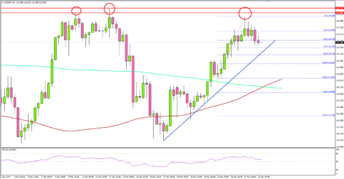 Can USD/JPY Make it This Time?