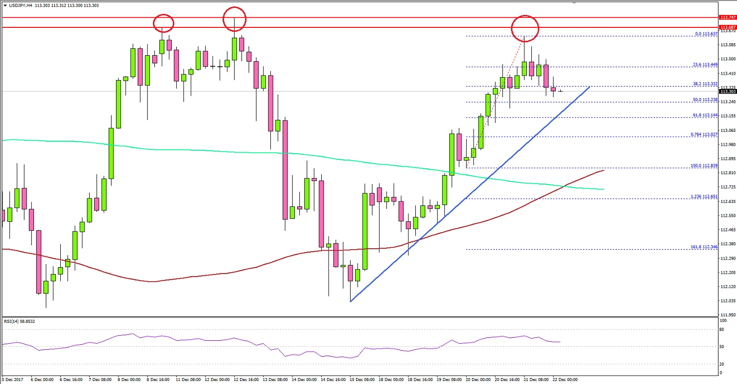 USDJPY Technical Analysis US Dollar Japanese Yen