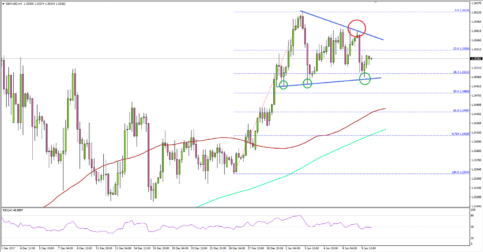 Can GBP/USD Hold 1.3480 Ahead of UK’s Production Report?