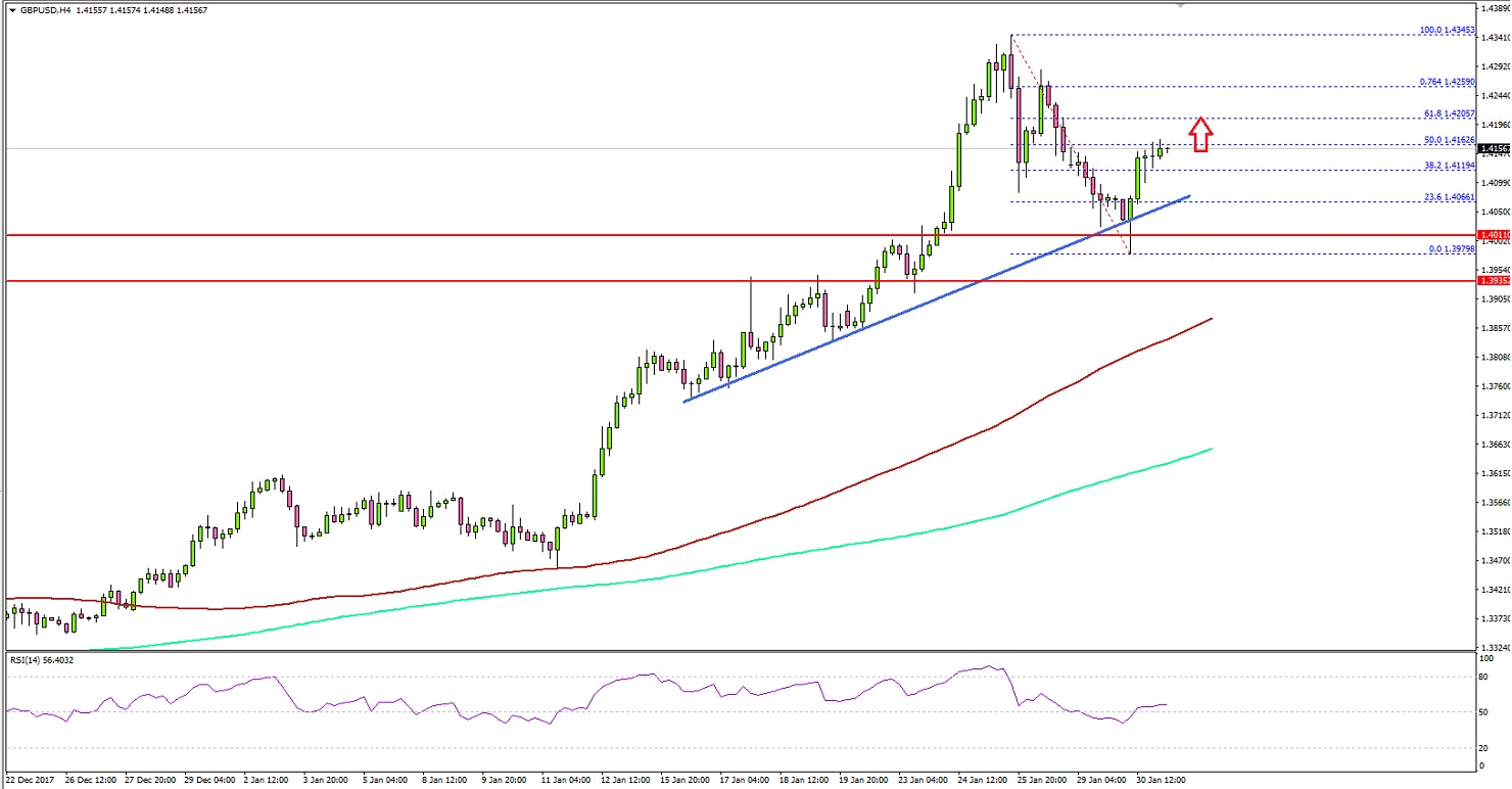 GBP/USD Technical Analysis British Pound US Dollar