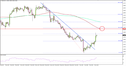 USD/CAD Forming Short-term Bottom at 1.2350