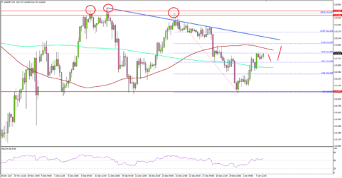 USD/JPY Remains In Broad Range of 112.00-114.00