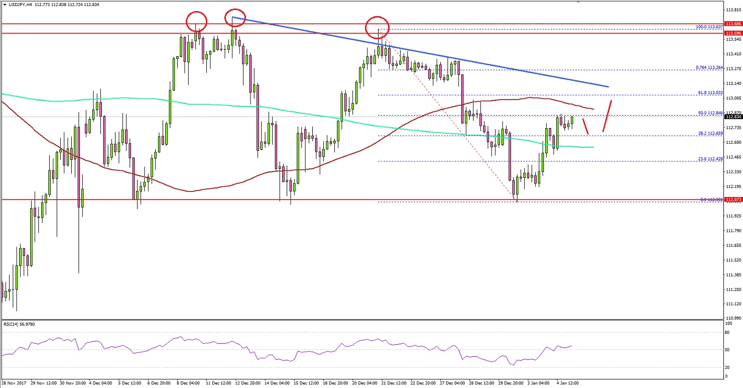 USDJPY Technical Analysis US Dollar Japanese Yen