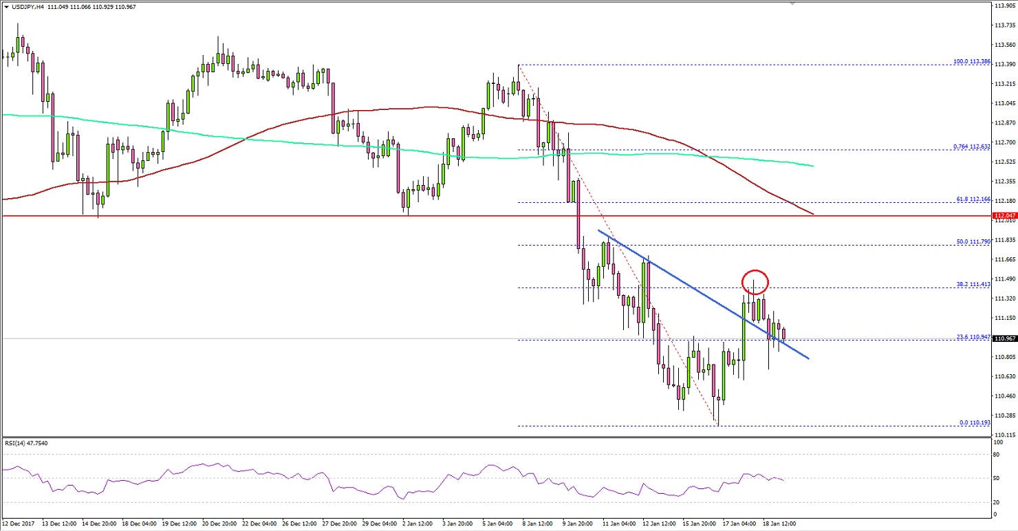 USDJPY Technical Analysis US Dollar Japanese Yen