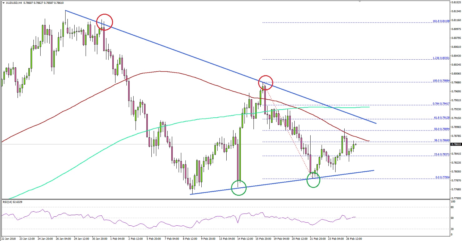 AUDUSD Technical Analysis Aussie Dollar US Dollar