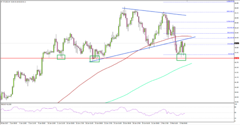 Crude Oil Price Forming Short-term Top?