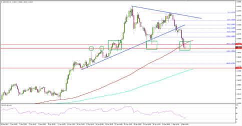 GBP/USD: Is This Correction or Trend Change?