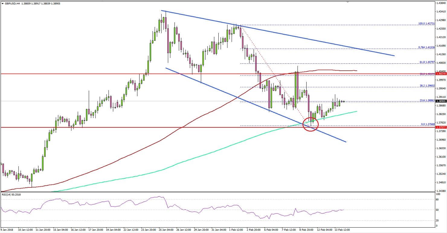 GBPUSD Technical Analysis British Pound US Dollar