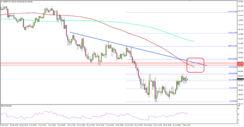 USD/JPY Faces an Uphill Task, Focus Turns to US NFP