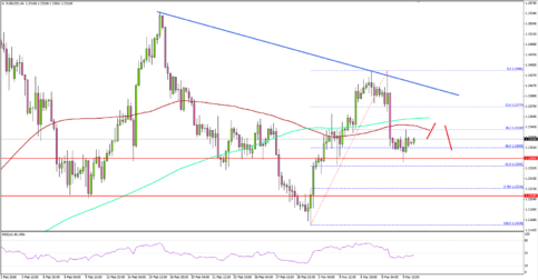 Can EUR/USD Recover Above 1.2370?
