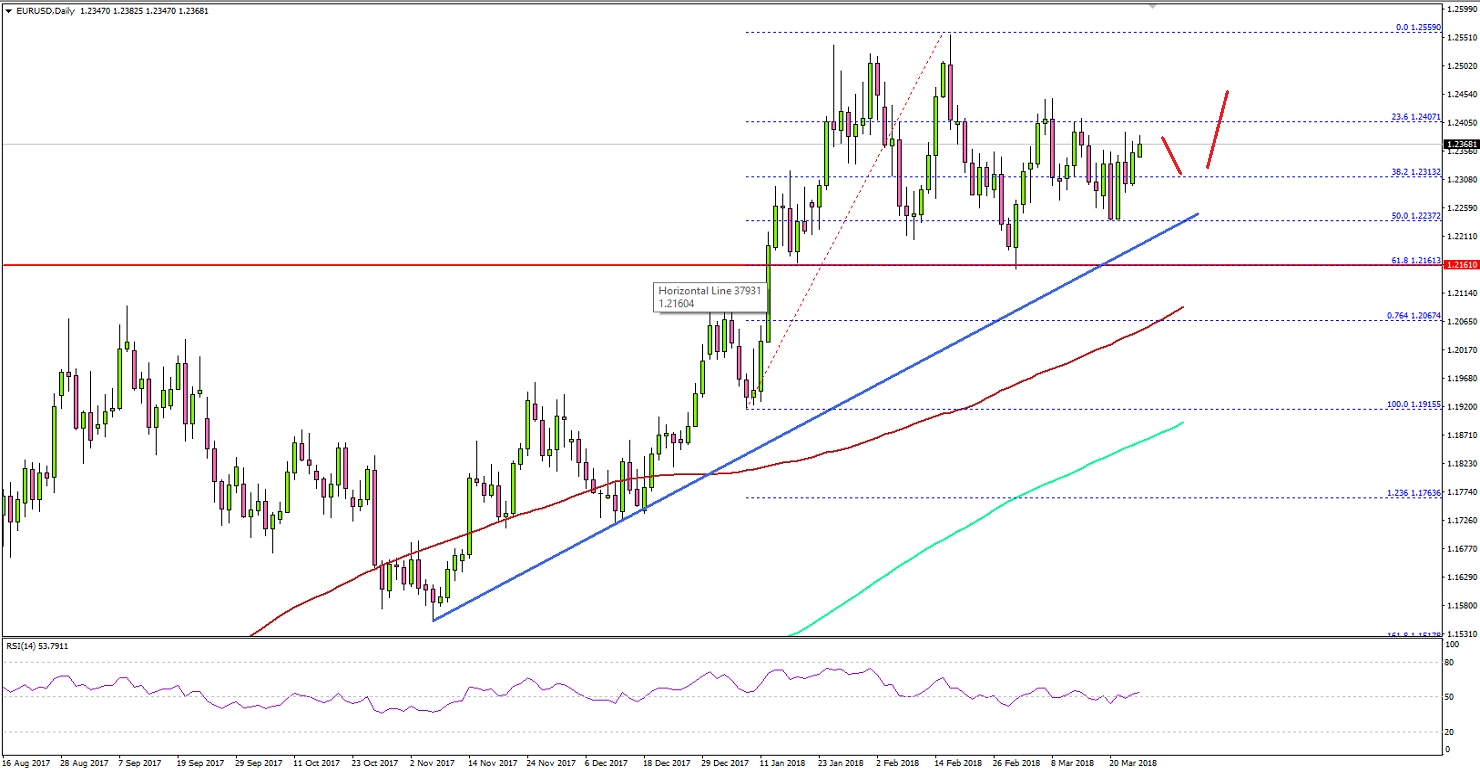 EURUSD Technical Analysis Euro US Dollar
